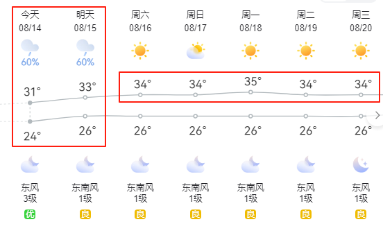 淮北天气淮北天气